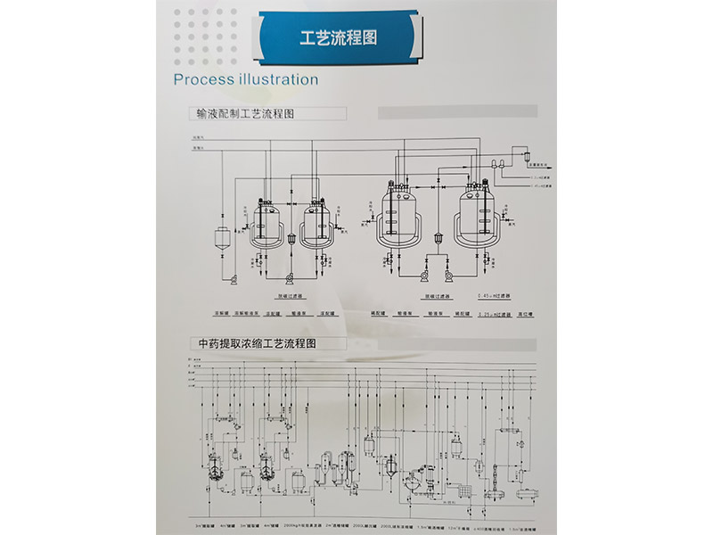1-工藝流程圖