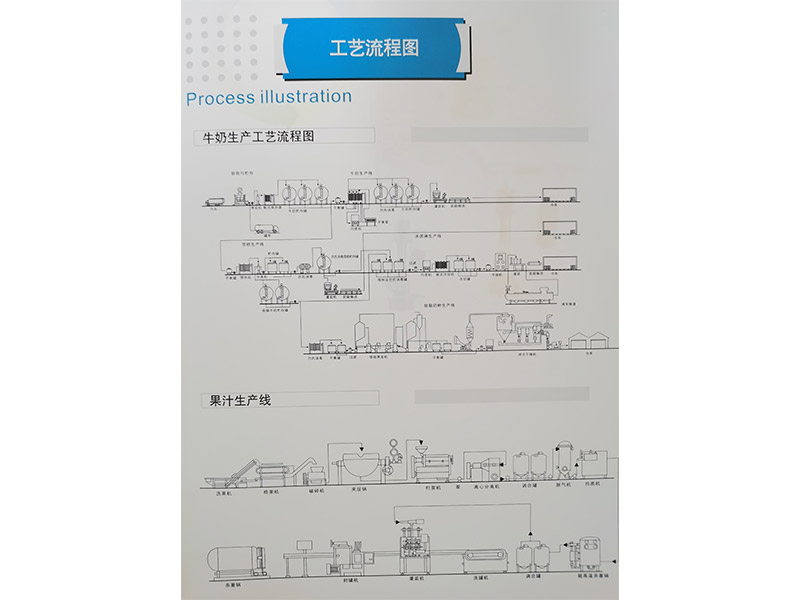 2-工藝流程圖